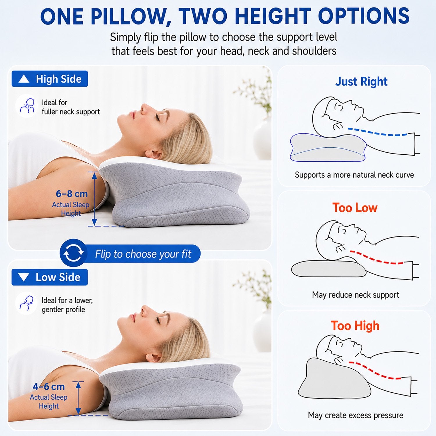 MOLBOX Cervical Neck Pillow, Ergonomic Memory Foam Contour Pillow for Neck Support, Side Sleeper Pillow for Neck and Shoulder Pain Relief, Cooling Pillowcase, Gray